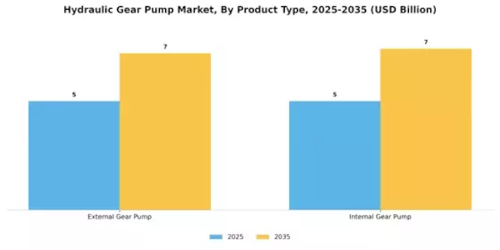 Hydraulic Gear Pump Market Segment Image 0
