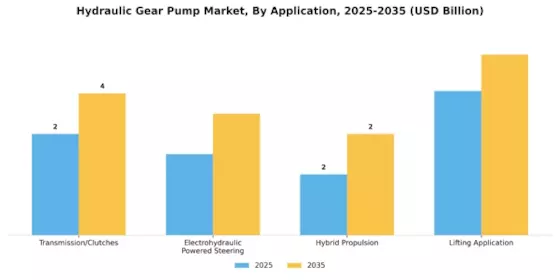 Hydraulic Gear Pump Market Segment Image 2
