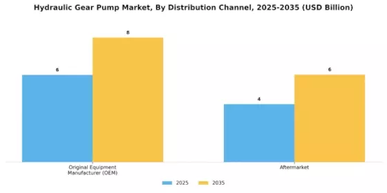 Hydraulic Gear Pump Market Segment Image 3