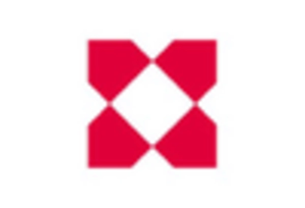 Real Estate Financial Consulting Services Market key player