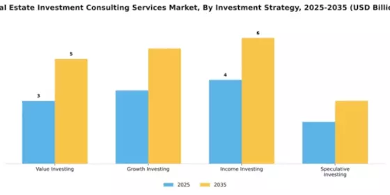 Real Estate Investment Consulting Services Market Segment Image 1