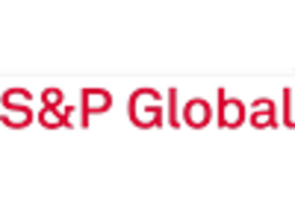 Real-Time Financial Reporting Services Market key player