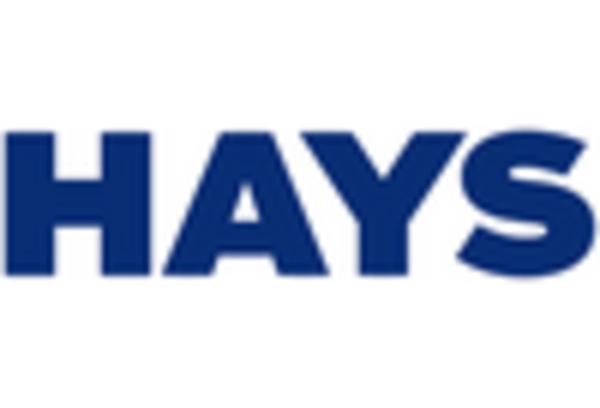 Recruitment Process Outsourcing (RPO) Services Market key player