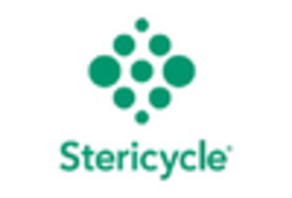 Recycling Equipment MRO Services Market key player