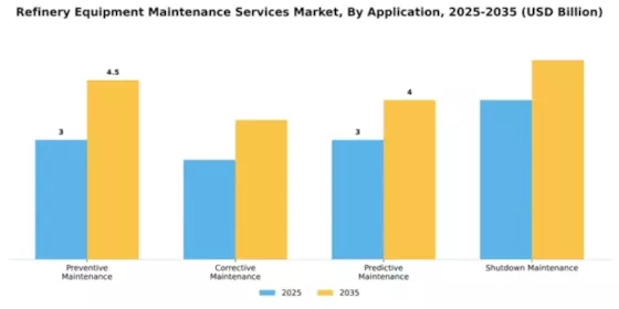 Refinery Equipment Maintenance Services Market Segment Image 0