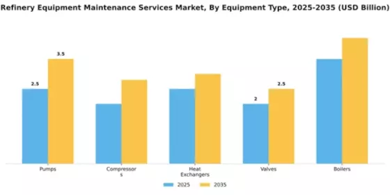 Refinery Equipment Maintenance Services Market Segment Image 2