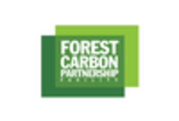 Reforestation and Carbon Offset Services Market key player