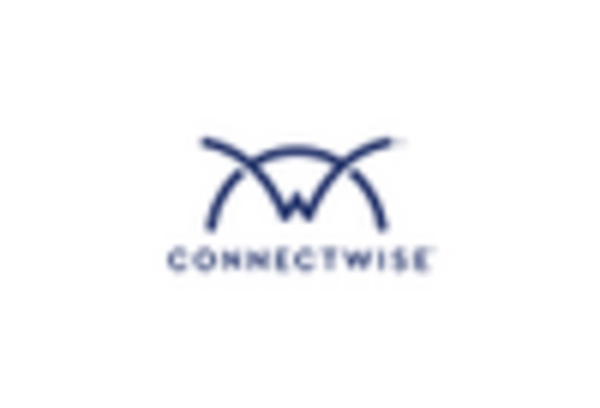 Remote IT Monitoring and Management Services Market key player