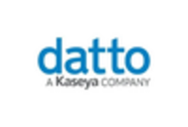 Remote IT Monitoring and Management Services Market key player