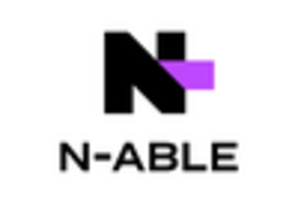 Remote IT Monitoring and Management Services Market key player