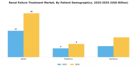 Renal Failure Treatment Market Segment Image 2