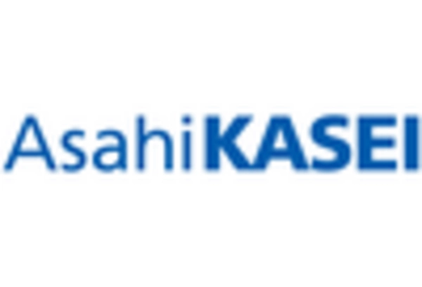 Renal Failure Treatment Market key player