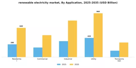 Renewable Electricity Market Segment Image 0
