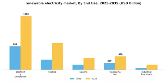 Renewable Electricity Market Segment Image 1