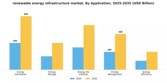 Renewable Energy Infrastructure Market Segment Image 0