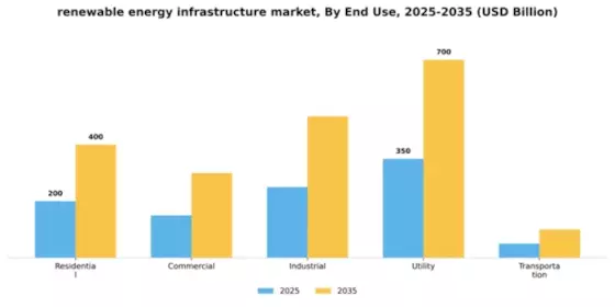 Renewable Energy Infrastructure Market Segment Image 1
