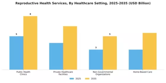 Reproductive Health Services Market Segment Image 1