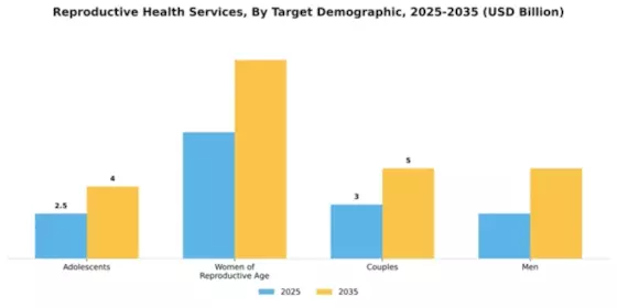 Reproductive Health Services Market Segment Image 4
