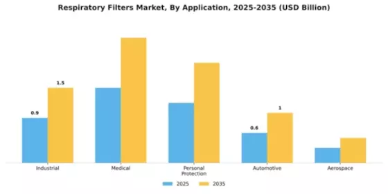 Respiratory Filters Market Segment Image 0