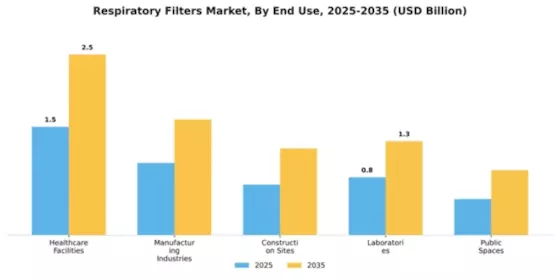 Respiratory Filters Market Segment Image 1