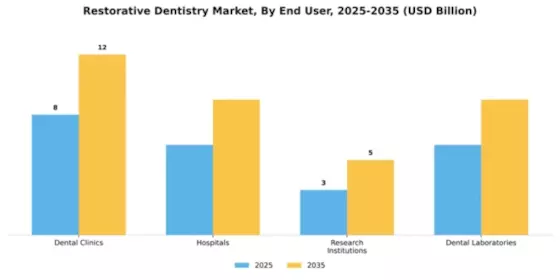 Restorative Dentistry Market  Segment Image 1