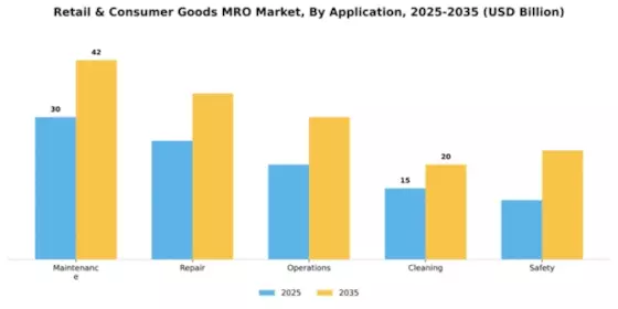 Retail & Consumer Goods MRO Market Segment Image 0