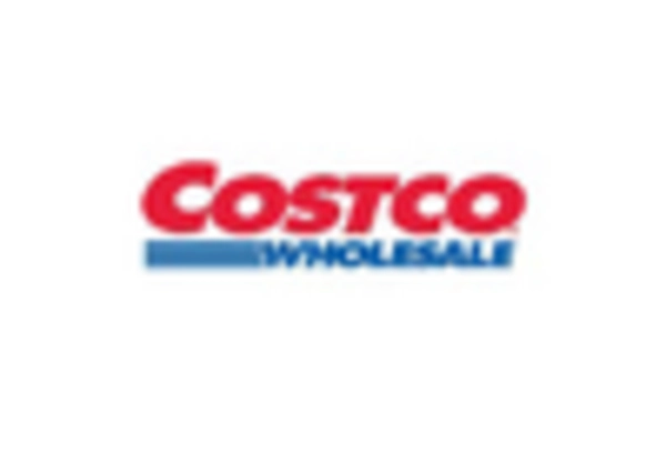 Retail & Consumer Goods MRO Market key player