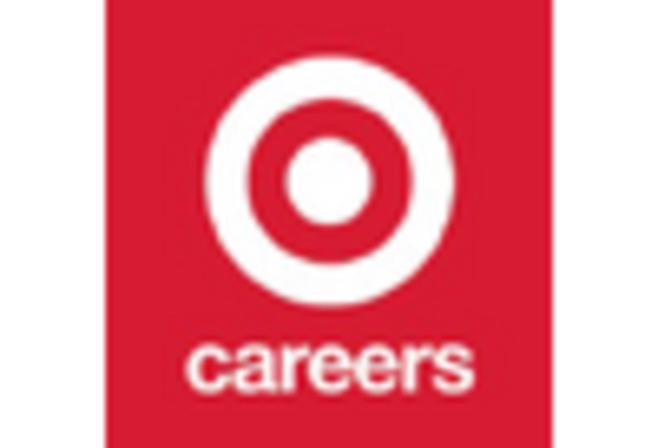 Retail & Consumer Goods MRO Market key player