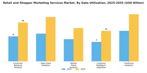 Retail and Shopper Marketing Services Market Segment Image 0