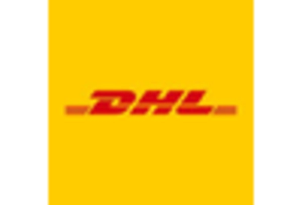 Retail Logistics & Distribution Center Maintenance Services Market key player