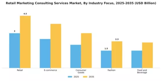 Retail Marketing Consulting Services Market Segment Image 2