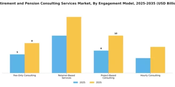 Retirement and Pension Consulting Services Market Segment Image 1