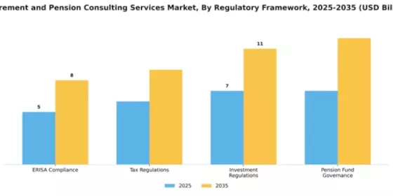 Retirement and Pension Consulting Services Market Segment Image 3