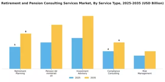 Retirement and Pension Consulting Services Market Segment Image 4