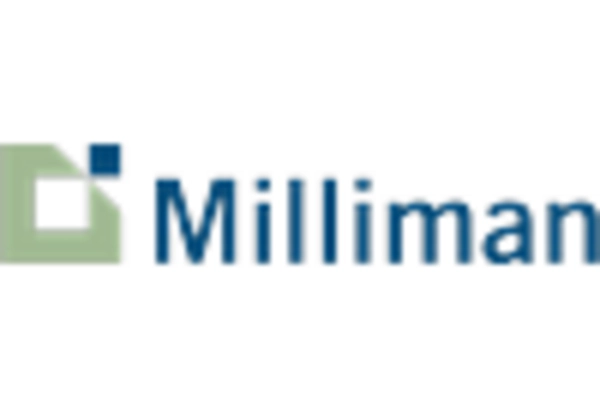 Retirement and Pension Consulting Services Market key player