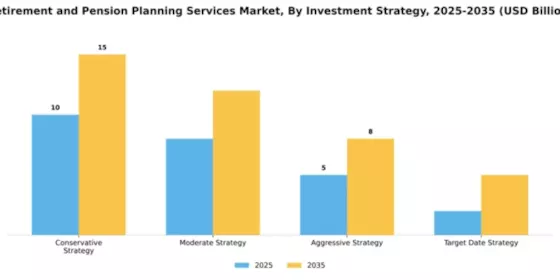 Retirement and Pension Planning Services Market Segment Image 1