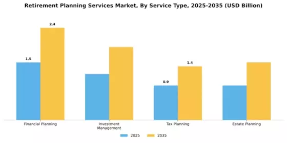 Retirement Planning Services Market Segment Image 4