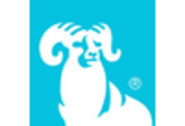 Retirement Planning Services Market key player