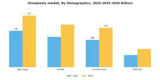 Rhinoplasty Market Segment Image 0