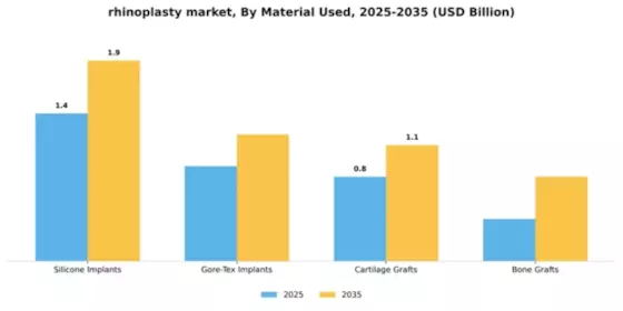 Rhinoplasty Market Segment Image 1