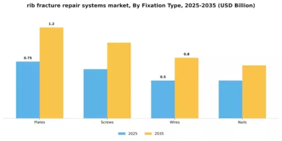 Rib Fracture Repair Systems Market  Segment Image 2