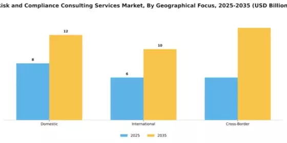 Risk and Compliance Consulting Services Market Segment Image 2