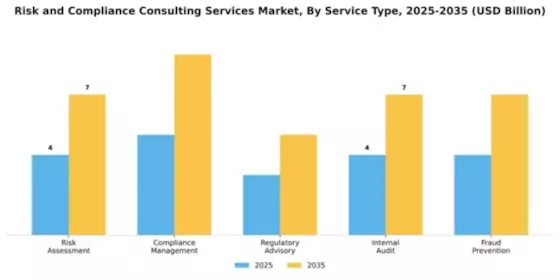 Risk and Compliance Consulting Services Market Segment Image 4