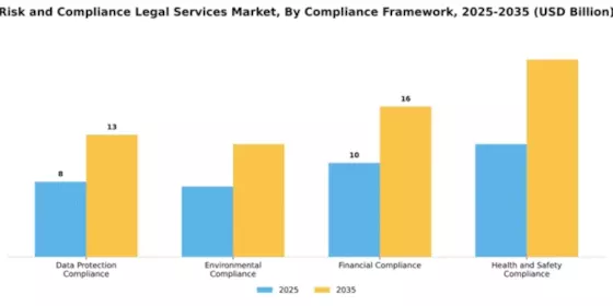 Risk and Compliance Legal Services Market Segment Image 1