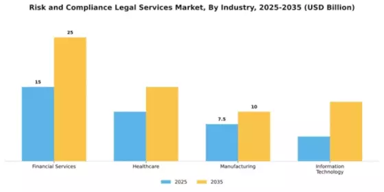 Risk and Compliance Legal Services Market Segment Image 2