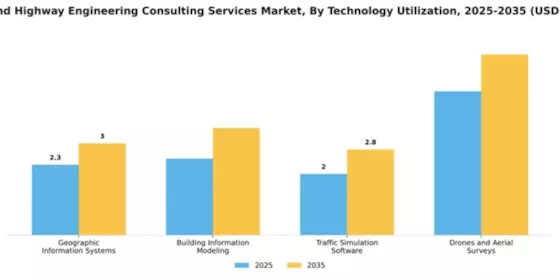Road and Highway Engineering Consulting Services Market Segment Image 4