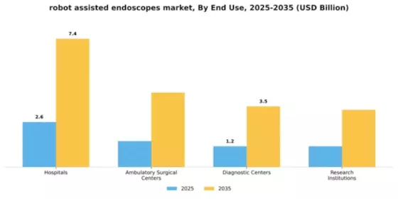 robot assisted endoscopes market Segment Image 1