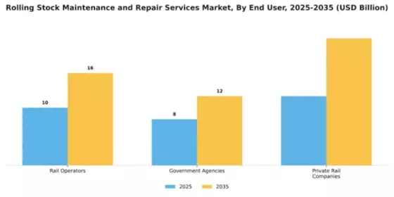 Rolling Stock Maintenance and Repair Services Market Segment Image 1