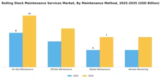 Rolling Stock Maintenance Services Market Segment Image 1