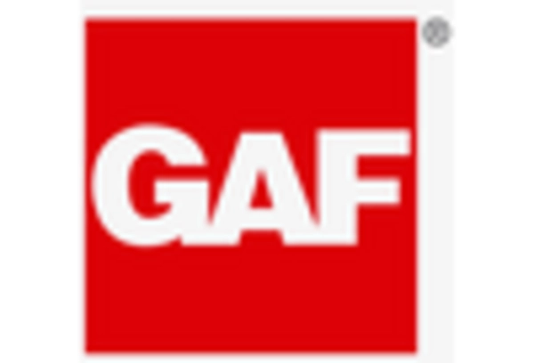 Roofing Equipment Maintenance and Repair Services Market key player